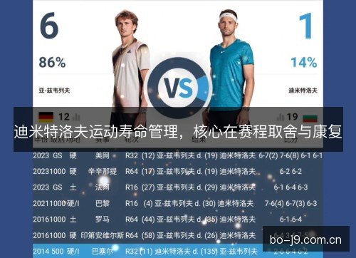 迪米特洛夫运动寿命管理,核心在赛程取舍与康复 迪米特洛夫运动寿命管理,核心在赛程取舍与康复